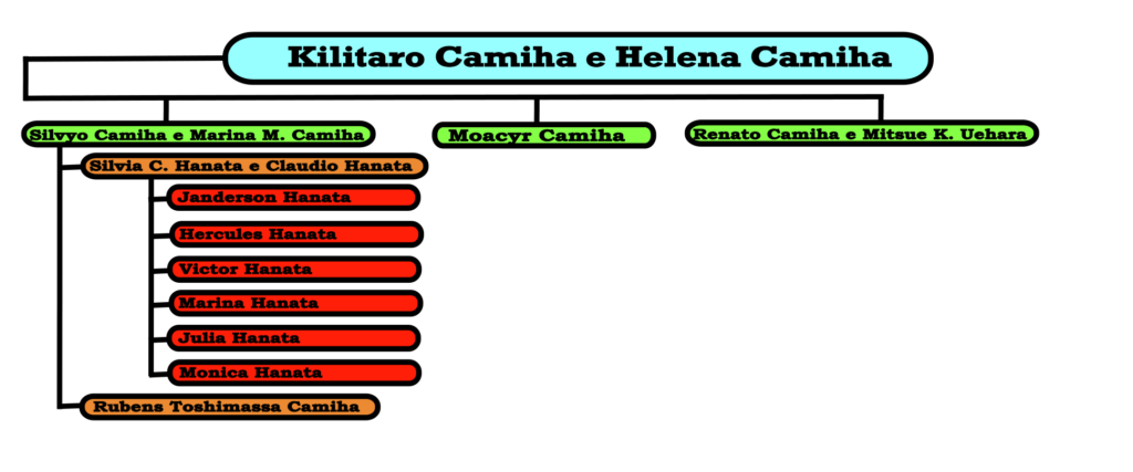 Árvore Kilitaro Camiha