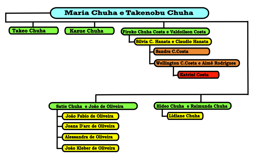 Árvore Maria Chuha